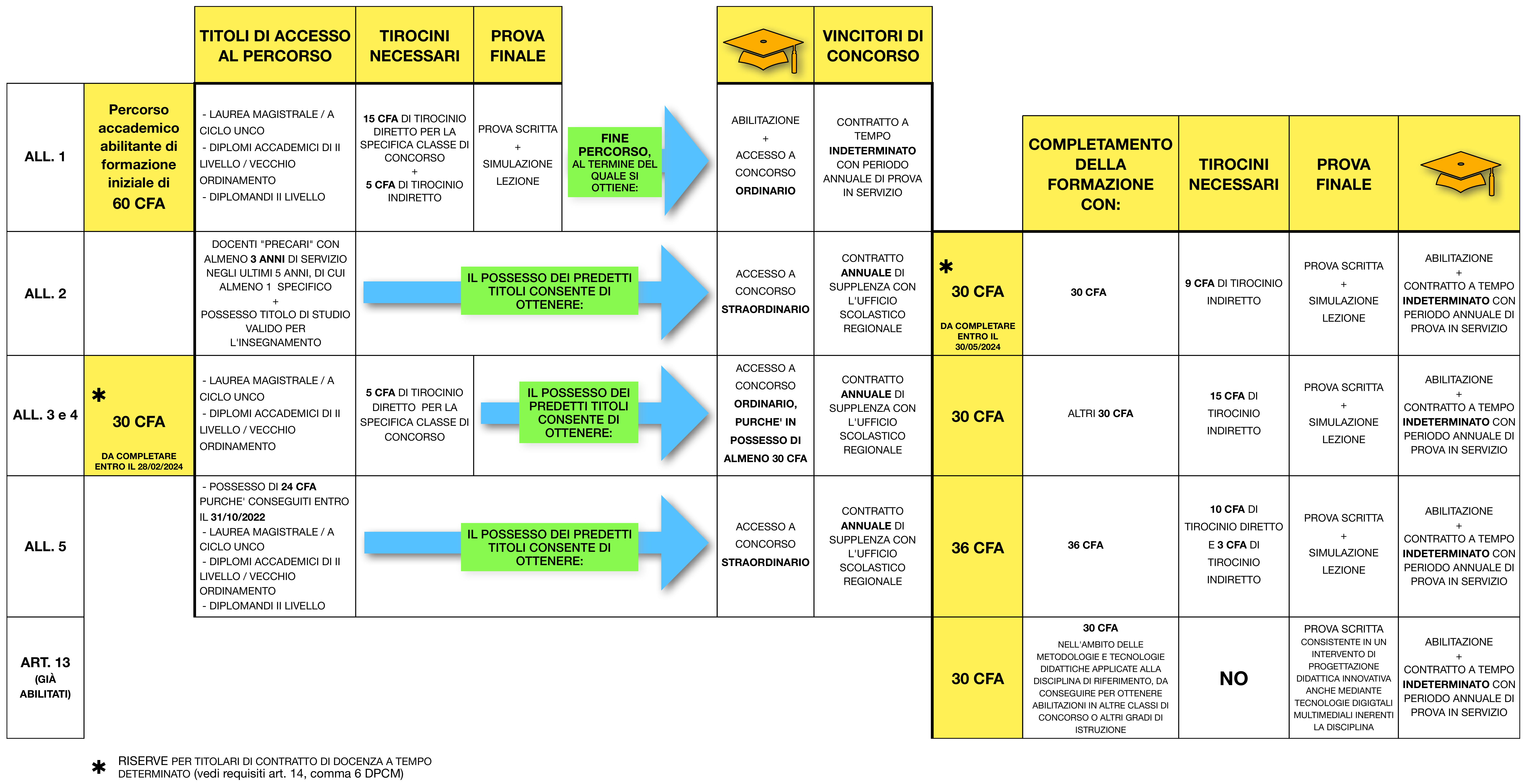 Scheda _riepilogo_60 CFA01-01